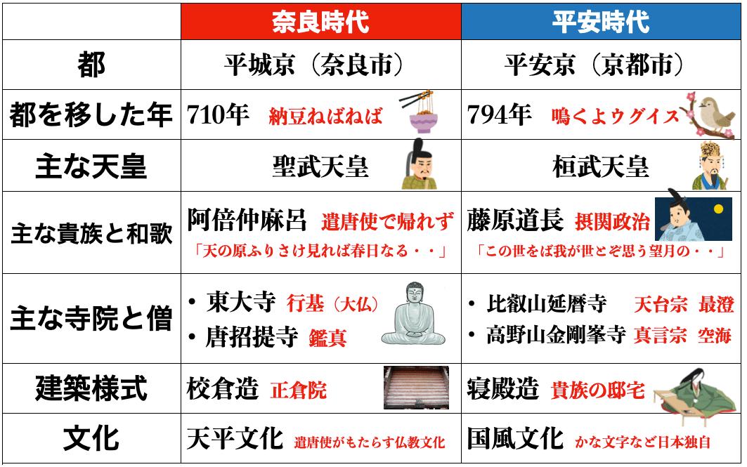 グノーブル 新5年】2月から歴史授業がスタートします | 中受の