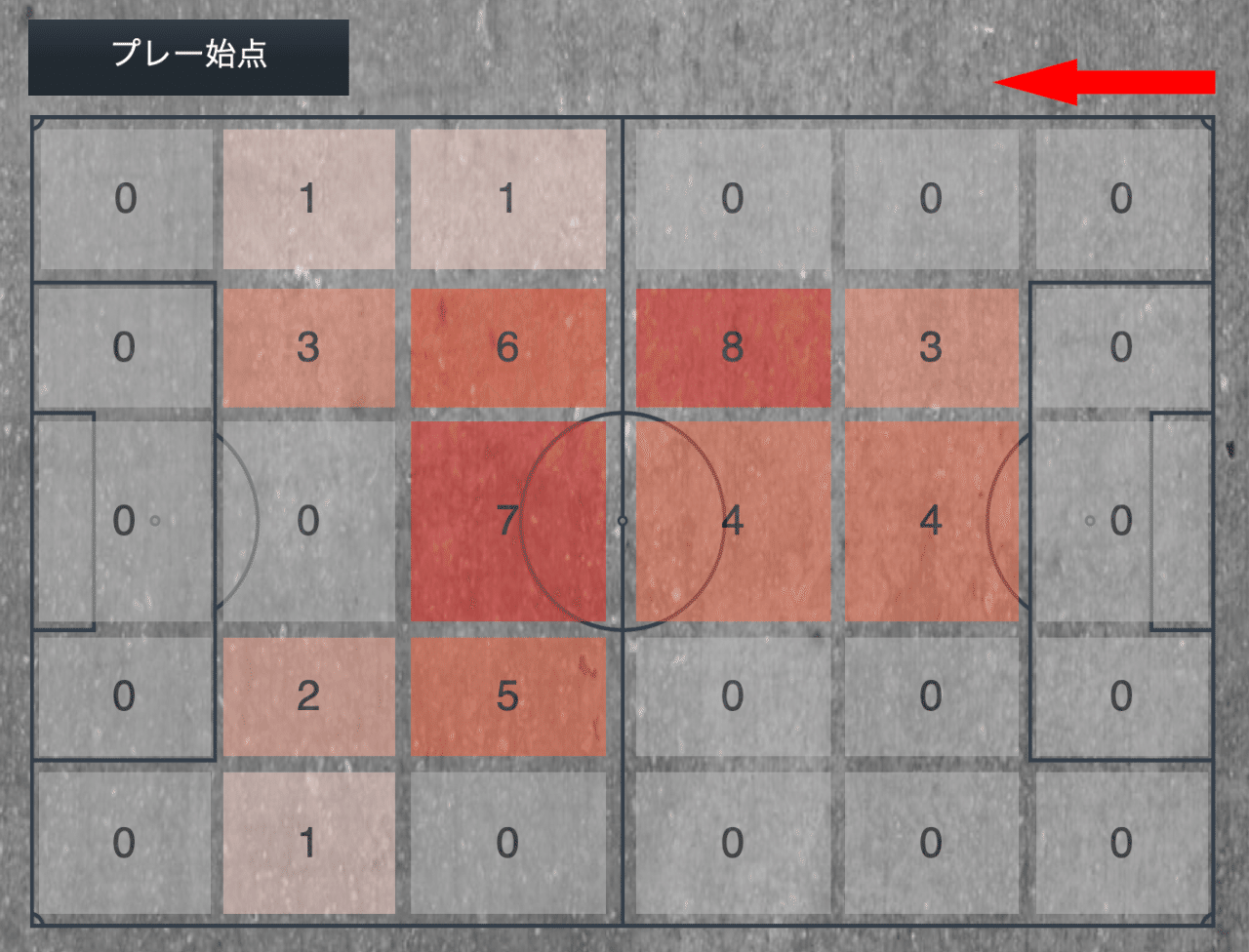 分析素人の挑戦 11 Epl リバプールxチェルシーをファビーニョで読み解く 個人ヒートマップ編 Tkb84 たかばやし Note