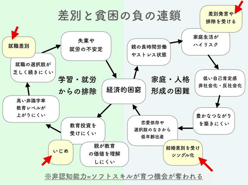 西成 西成高校 実際やばいじゃん という人に知っておいてほしい3つのこと 武田 緑 教育ファシリテーター Note 西成 西成高校 実際やばいじゃん という人に知っておいてほしい3つのこと 武田 緑 教育ファシリテーター Note