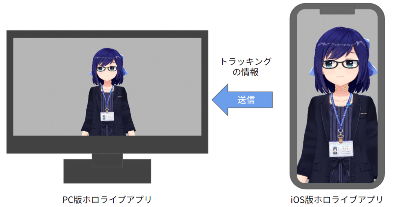 ホロライブアプリを育て続けるために：MonoBehaviour分離編｜カバー株式会社　公式note