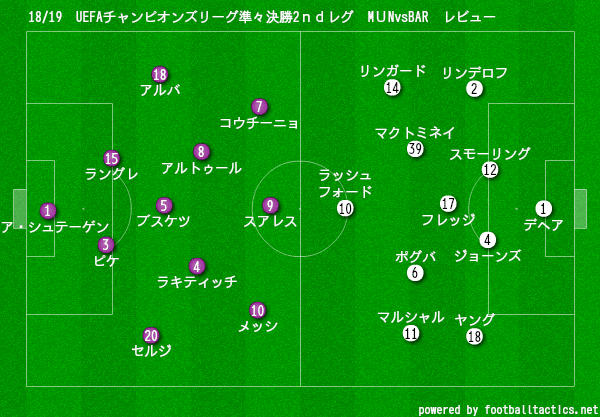 Uefaチャンピオンズリーグ準々決勝2ndレグ バルセロナvsマンチェスター ユナイテッド マッチレビュー Masaユナイテッド Note