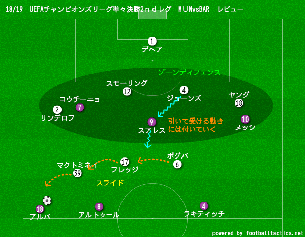 Uefaチャンピオンズリーグ準々決勝2ndレグ バルセロナvsマンチェスター ユナイテッド マッチレビュー Masaユナイテッド Note