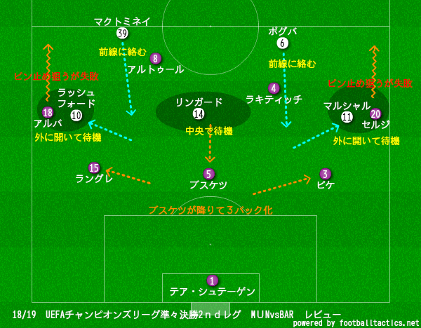 Uefaチャンピオンズリーグ準々決勝2ndレグ バルセロナvsマンチェスター ユナイテッド マッチレビュー Masaユナイテッド Note Uefaチャンピオンズリーグ準々決勝2ndレグ バルセロナvsマンチェスター ユナイテッド マッチレビュー Masaユナイテッド Note