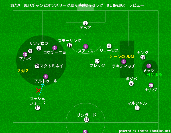 Uefaチャンピオンズリーグ準々決勝2ndレグ バルセロナvsマンチェスター ユナイテッド マッチレビュー Masaユナイテッド Note Uefaチャンピオンズリーグ準々決勝2ndレグ バルセロナvsマンチェスター ユナイテッド マッチレビュー Masaユナイテッド Note