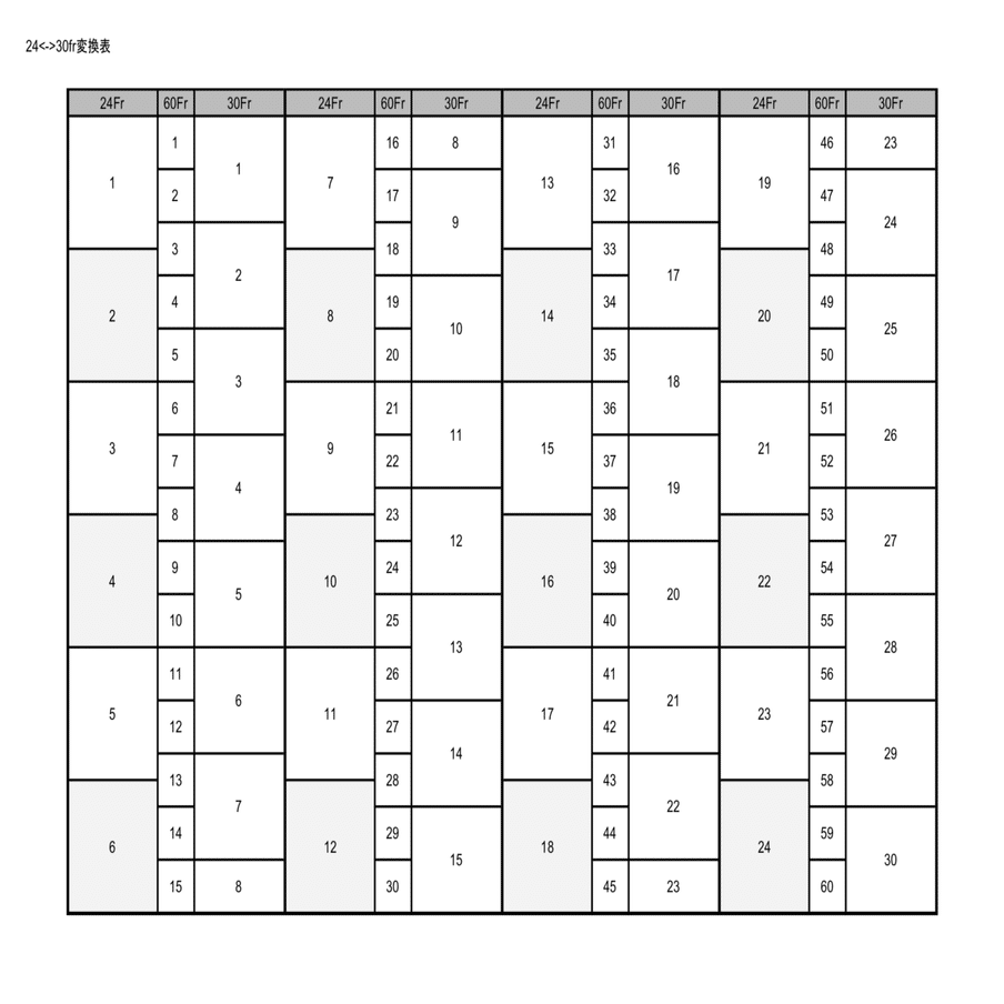 2 3プルダウン変換表 Kwks Workshop Note