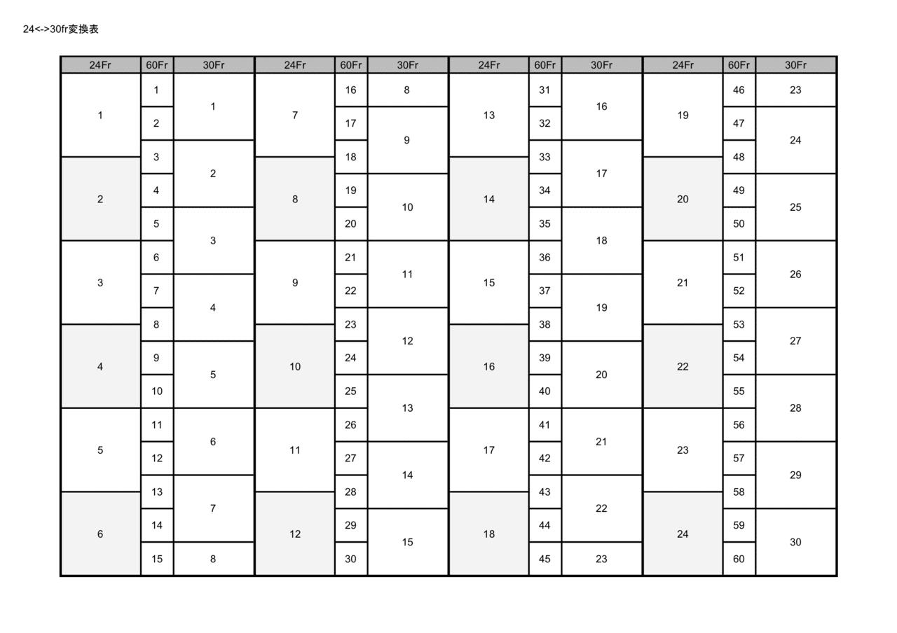 2 3プルダウン変換表 Kwks Workshop Note 2 3プルダウン変換表 Kwks Workshop Note