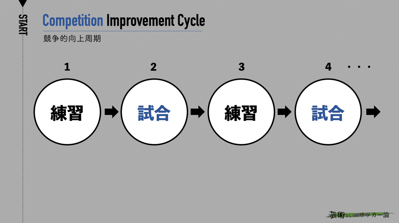 サッカーという競技は 技術 に集中するべきか それとも 影響 に集中するべきか 河内一馬 Note サッカーという競技は 技術 に集中するべきか それとも 影響 に集中するべきか 河内一馬 Note