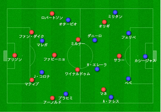 ポルト対リバプール レポート 攻めたポルトをねじ伏せたクロップの名采配 18 19cl Qf2ndleg 15歳のサッカー戦術分析 日本サッカーの発展を目指して Note