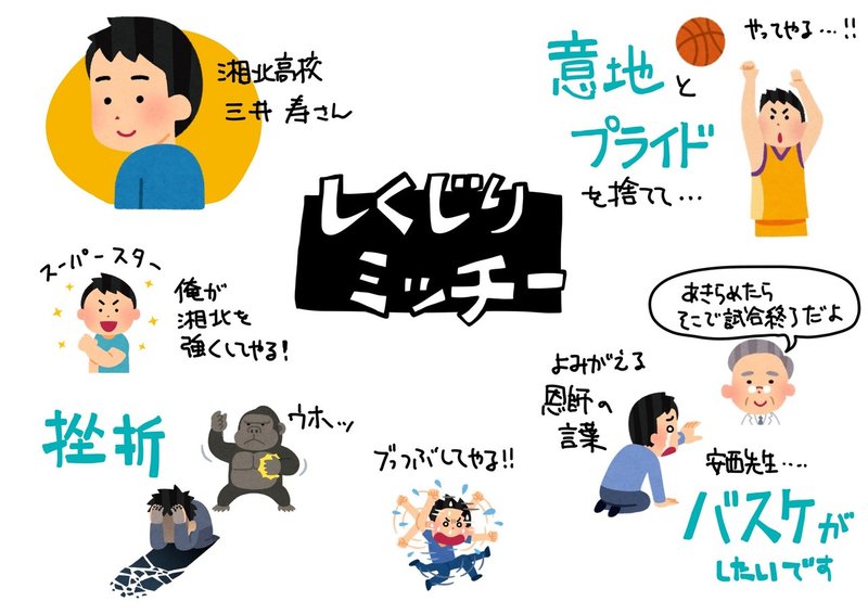 いらすとやさんの絵を使ってグラレコ風に描いてみた マツイダイ Graphic Recorder Note