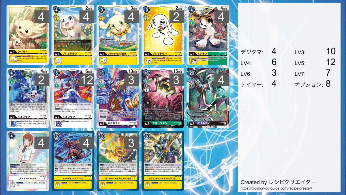 誠実 14弾環境とエオスモンデッキ｜FTタイラ デジモンカードゲーム