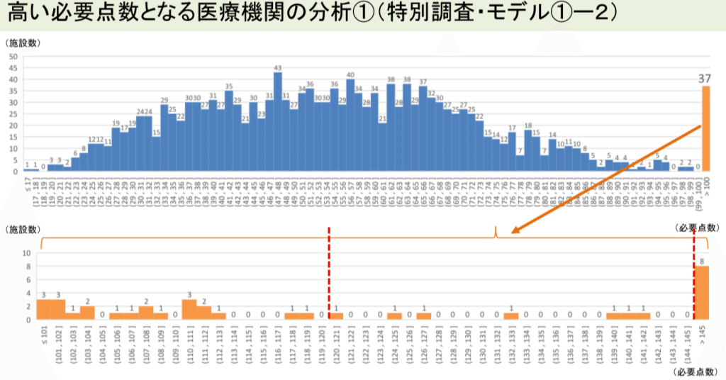 診療報酬シュミレーション 7b771f9c6a0e1fe70ed7fd6863c65d