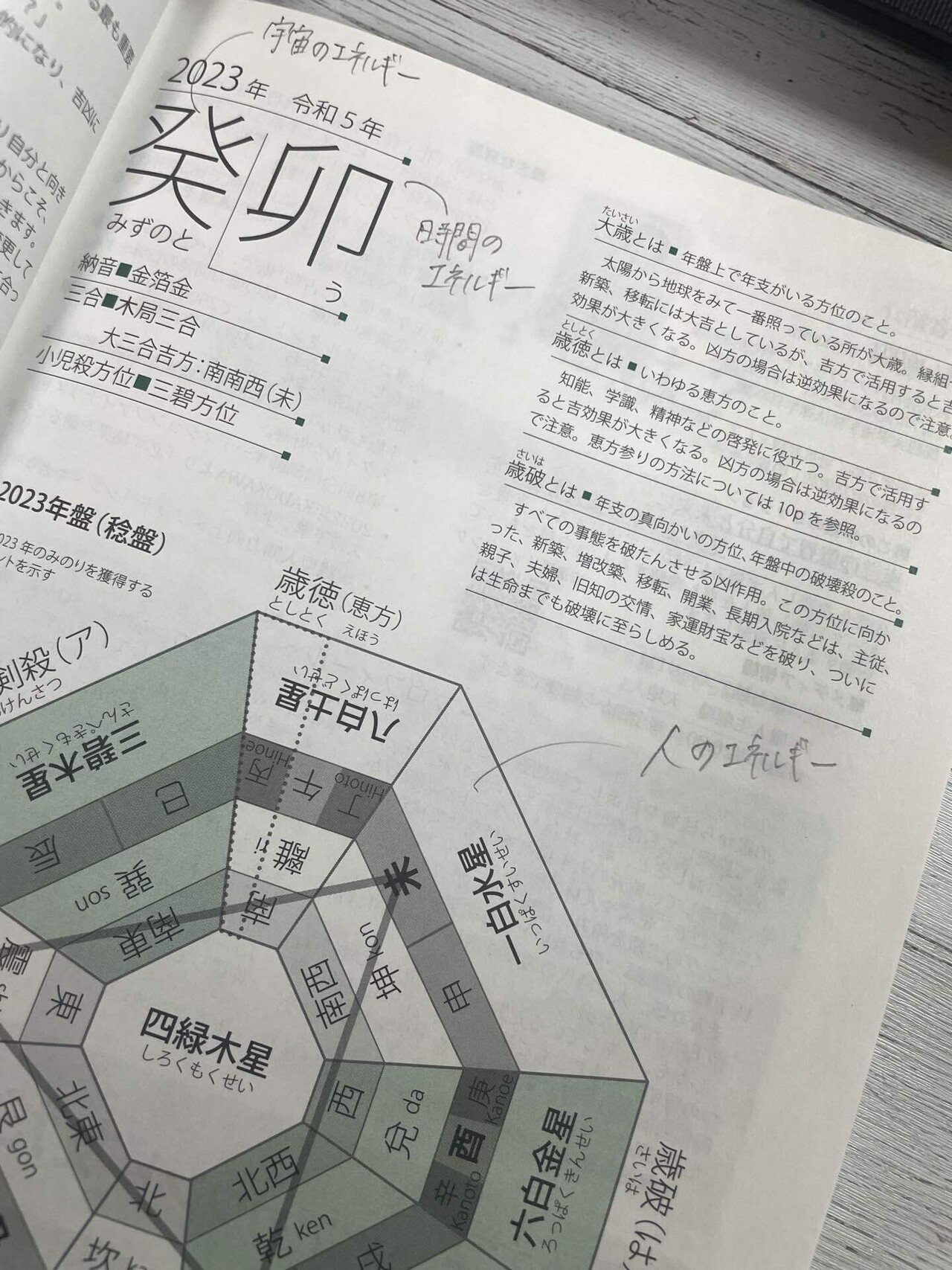 孔子経営手帳をゲットしました💖｜Maho