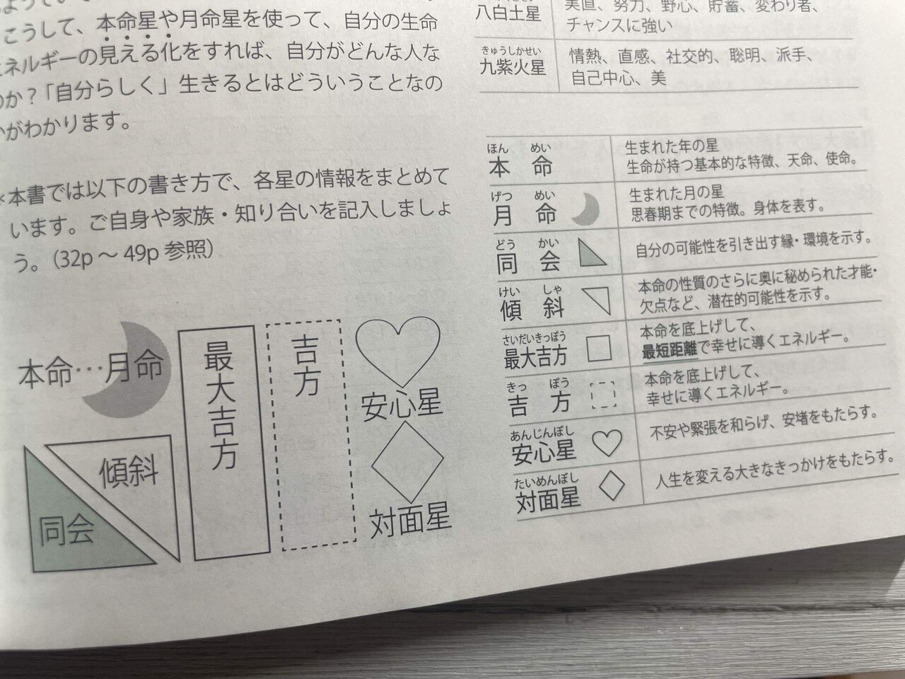 【新品未使用・未開封】九星気学 孔子経営手帳 2021 運勢 スケジュール 啓発 新品未使用・未開封】九星気学 孔子経営手帳 2021 運勢