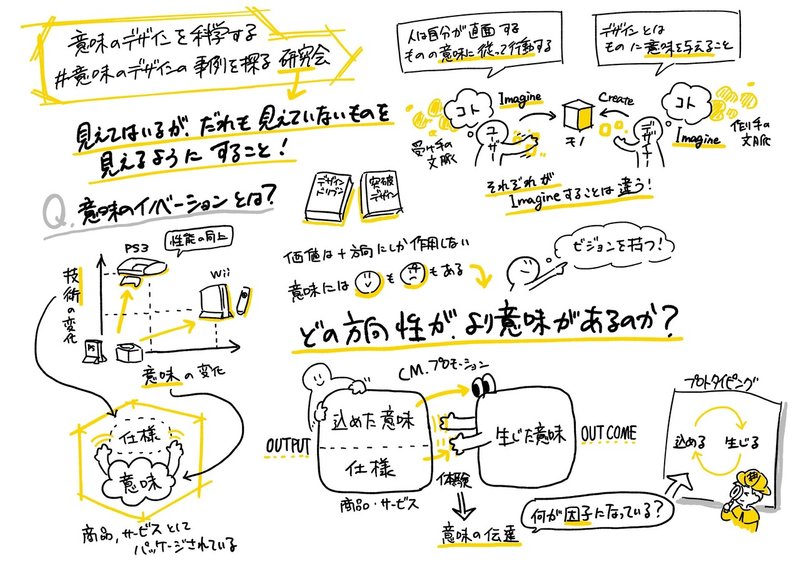 意味のデザインの事例を探る研究会 スケッチノートでリフレクション Giri カタギリショウタ Note 意味のデザインの事例を探る研究会 スケッチノートでリフレクション Giri カタギリショウタ Note