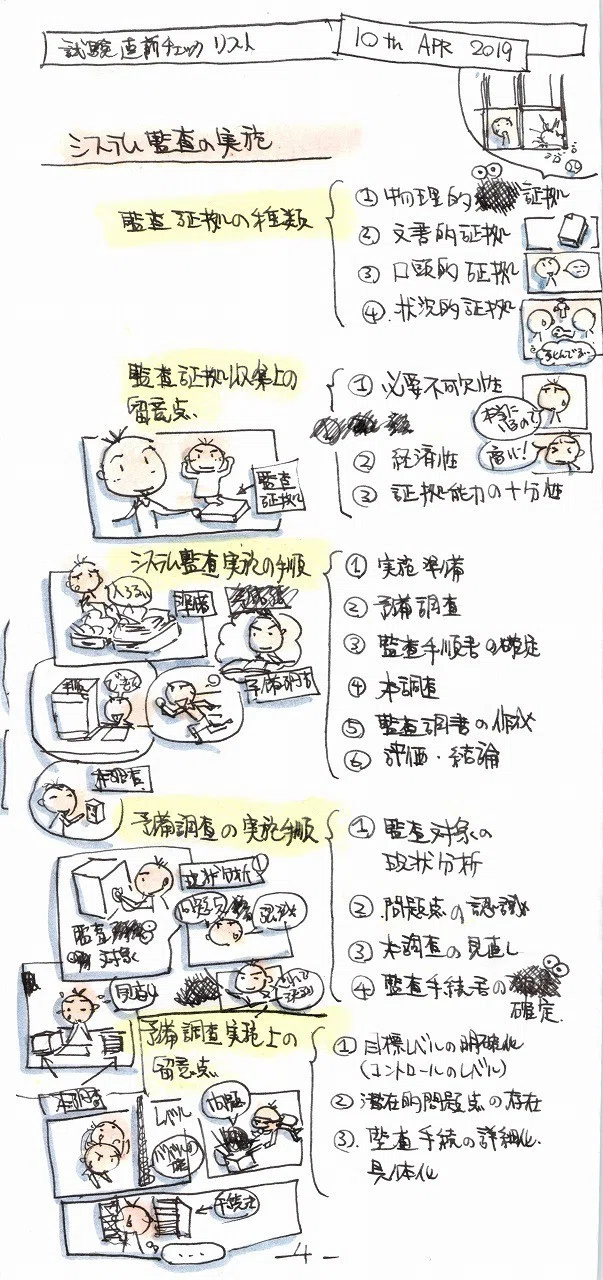 合格しているのか 記憶術ではなく思い出すために絵図を使う スケッチノート勉強法 勉強法 スケッチノート 情報処理技術者試験 Shoeisha Books 楽描人カエルン 絵を描くファシリテータ Note