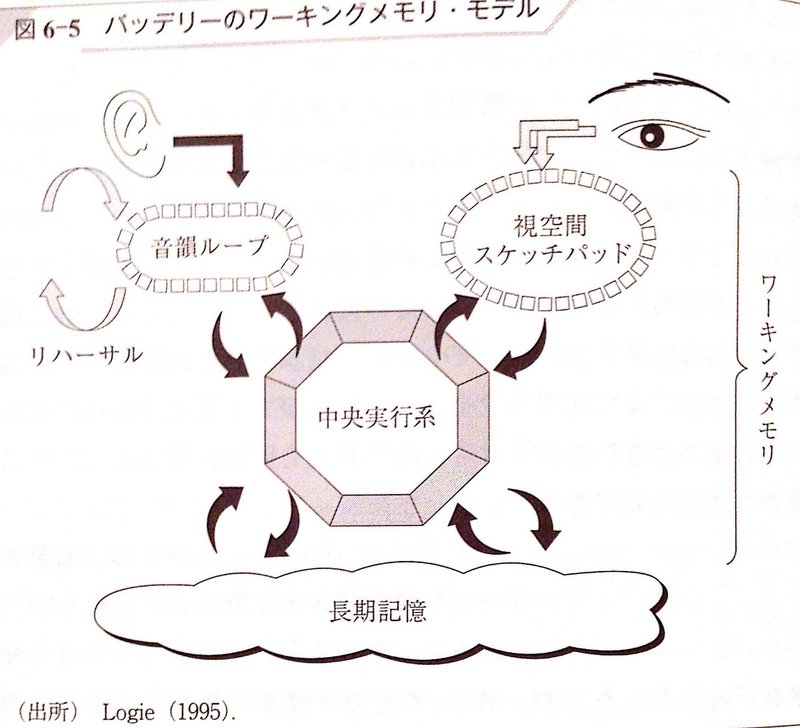 心理学検定のキーワードをおさえて 大学の心理学をざざっと学ぼう 学習 認知 知覚 タケシ 真理と心理の求道者 Note 心理学検定のキーワードをおさえて 大学の心理学をざざっと学ぼう 学習 認知 知覚 タケシ 真理と心理の求道者 Note