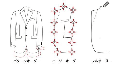 作り手側から見た注文服の世界とオーダーの異なる様々な点｜テイラー 