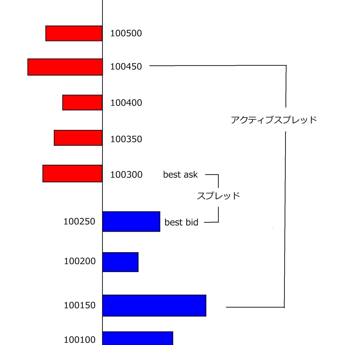 mmbotを何種類か作った時のメモ書き｜あかネス