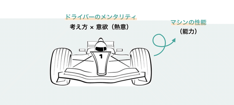 ビジネスマンの成長は 考え方 が9割 Yuki Moriyama Note ビジネスマンの成長は 考え方 が9割 Yuki Moriyama Note