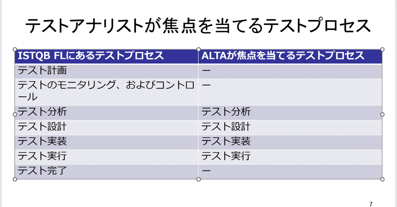 第239回: 「ALTAのテキストをつくろう」2 テストアナリストが 第239回: 「ALTAのテキストをつくろう」2 テストアナリストが