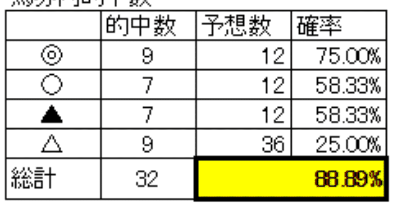 キャプチャ