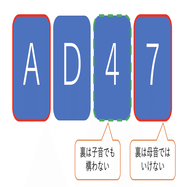 場面で変わってしまう「ルール確認」力（Wasonの四枚カード問題）｜山
