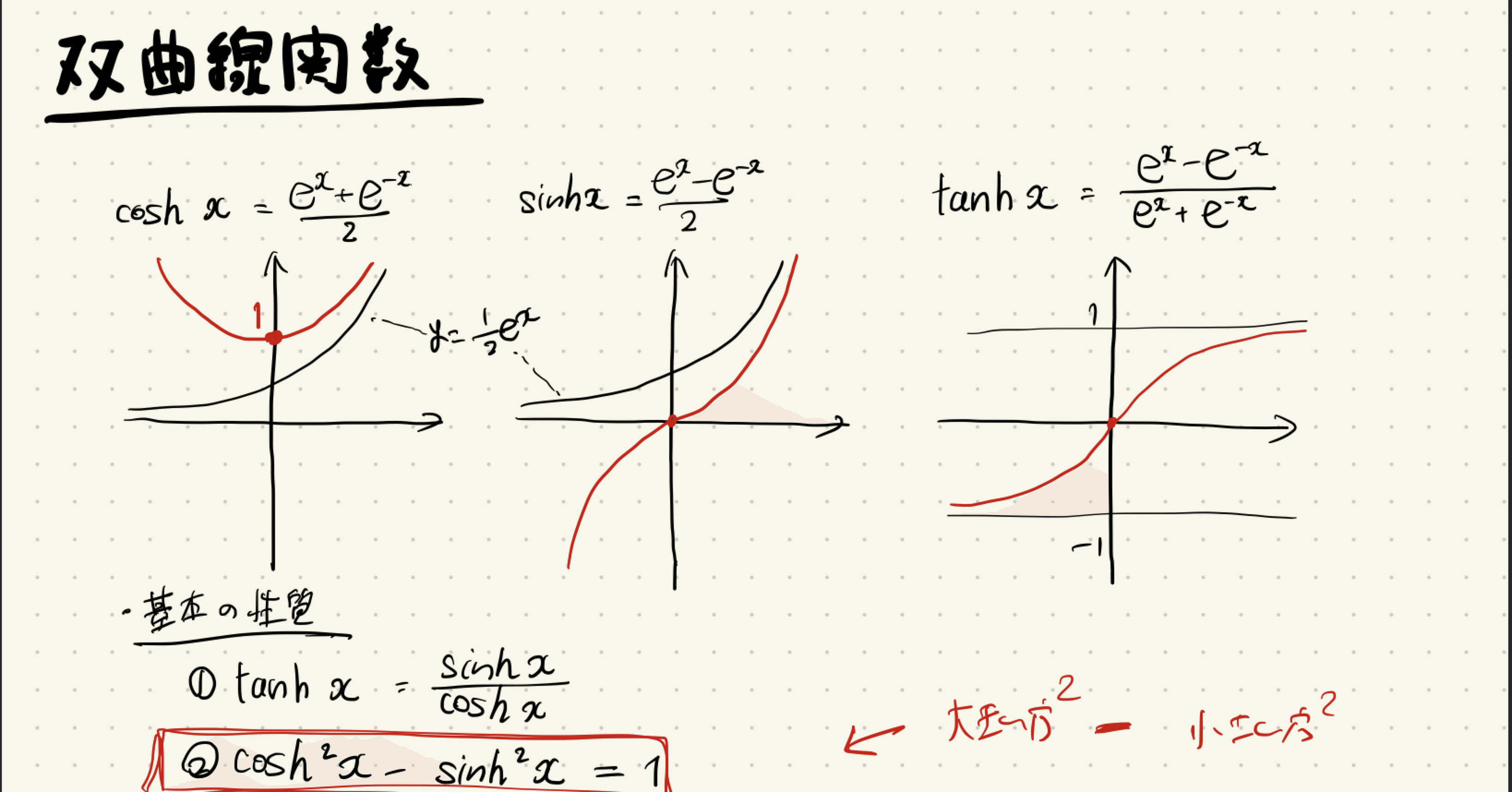 合格王のミラクル数学　微分積分編　#参考書 合格王のミラクル数学 微分・積分編 合格王のミラクル数学 微分