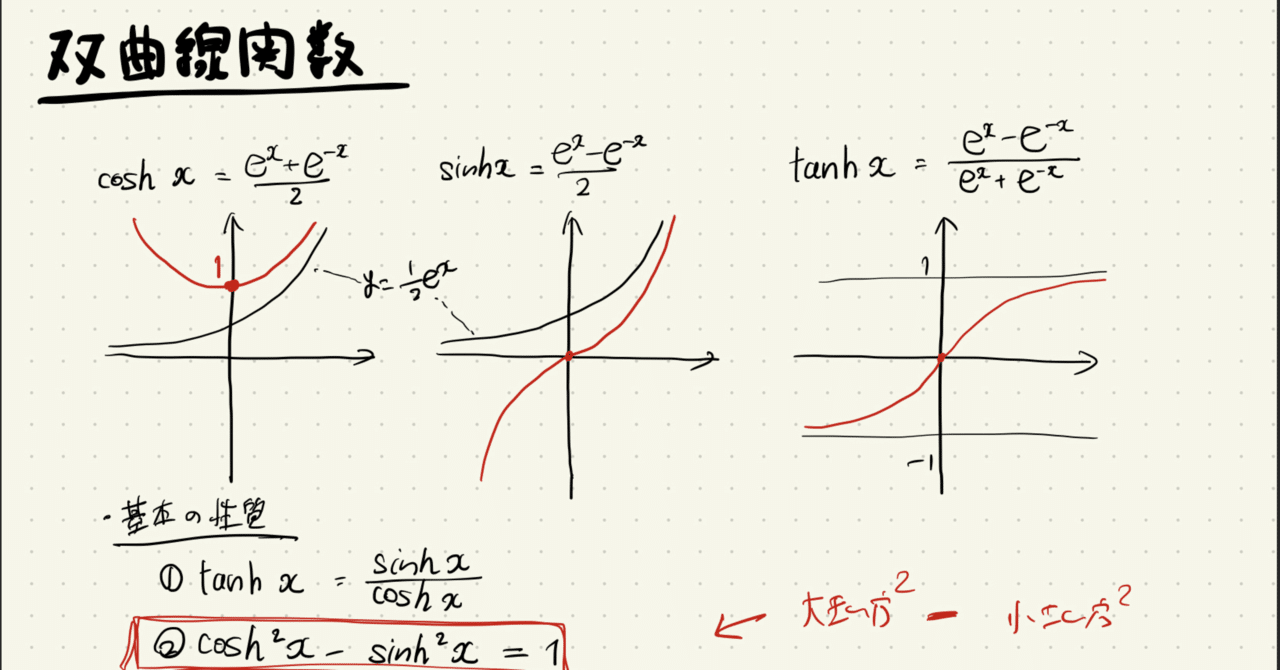 合格王のミラクル数学　微分積分編　#参考書 合格王のミラクル数学 微分積分編 安本肇 大学受験
