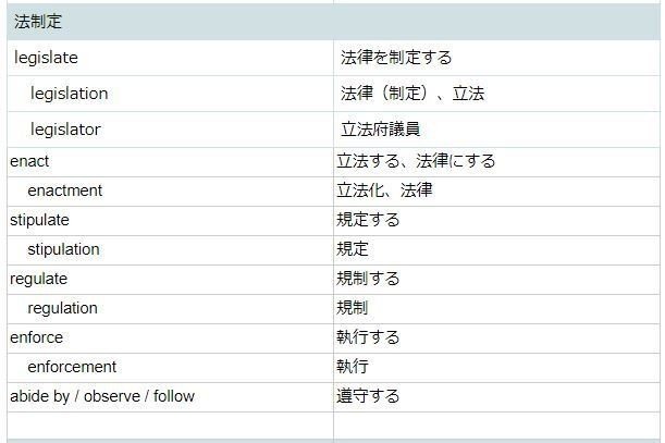 法律 裁判 に関する英単語 Lisa Igawa Note 法律 裁判 に関する英単語 Lisa Igawa Note
