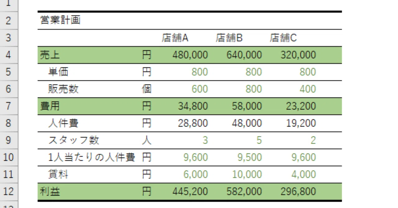 Vol.1 見やすい表を作るための7つの基本ルール+α（中編）｜ExcelMAN＠仕事で使えるExcelテクニック