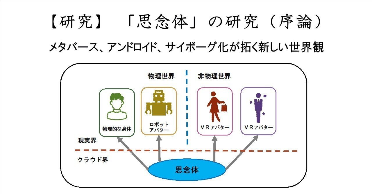 思念体」の研究（序論）――メタバース、アンドロイド、サイボーグ