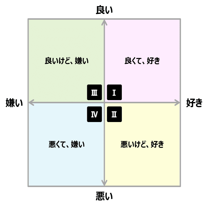 仕事で付き合う人を 好き嫌い だけで選んでいると いずれ限界がくるかもよ というお話 池田紀行 トライバル Note