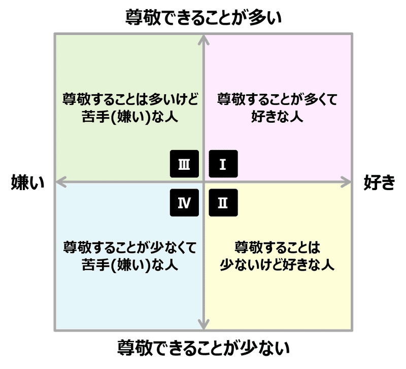 仕事で付き合う人を 好き嫌い だけで選んでいると いずれ限界がくるかもよ というお話 池田紀行 トライバル Note