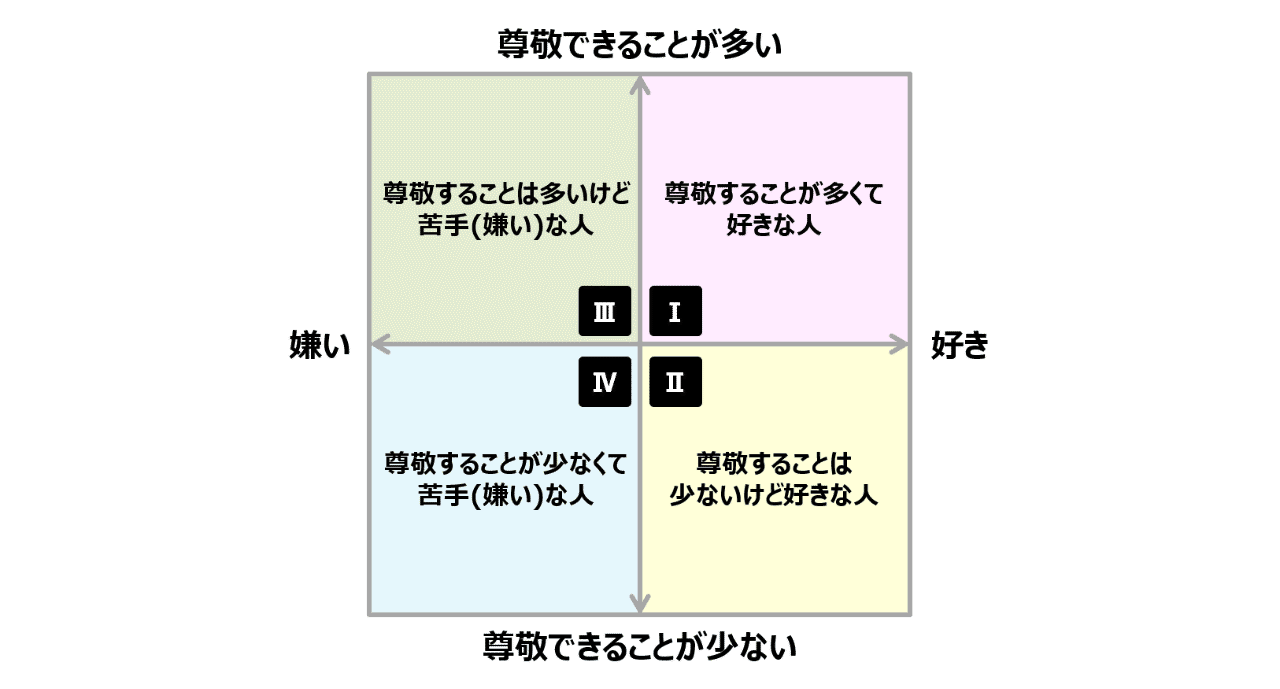 仕事で付き合う人を 好き嫌い だけで選んでいると いずれ限界がくるかもよ というお話 池田紀行 トライバル Note
