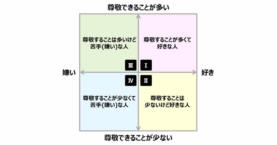 仕事で付き合う人を 好き嫌い だけで選んでいると いずれ限界がくるかもよ というお話 池田紀行 トライバル Note