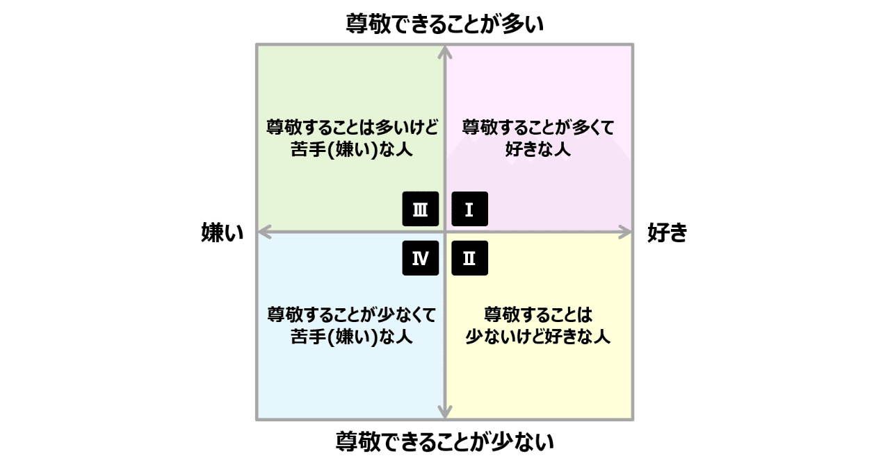 仕事で付き合う人を 好き嫌い だけで選んでいると いずれ限界がくるかもよ というお話 池田紀行 トライバル Note