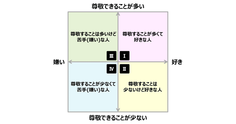仕事で付き合う人を 好き嫌い だけで選んでいると いずれ限界がくるかもよ というお話 池田紀行 トライバル Note