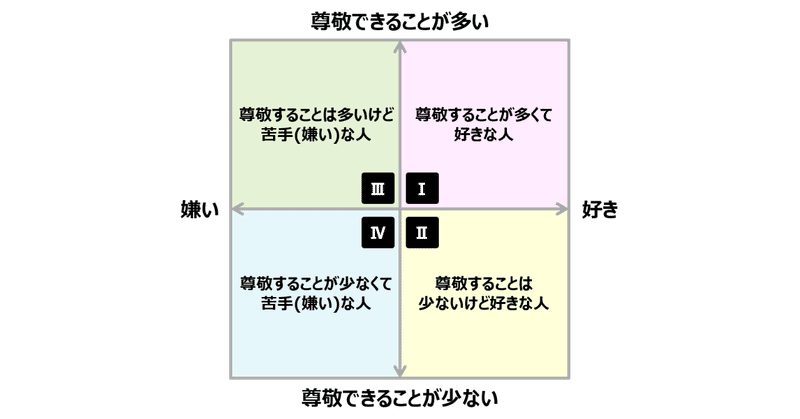 仕事で付き合う人を「好き嫌い」だけで選んでいると、いずれ限界がくるかもよ、というお話