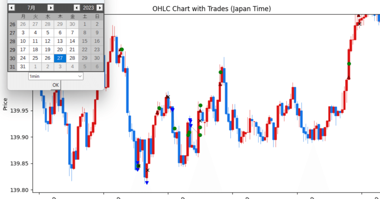 チャート上に約定履歴を表示するツール（DMM FX用）｜azk_azukisan
