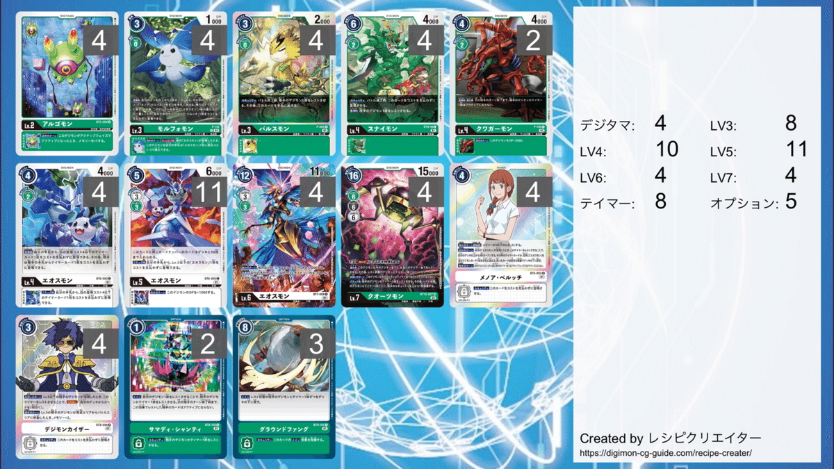 工場直売 14弾環境とエオスモンデッキ｜FTタイラ デジモンカードゲーム