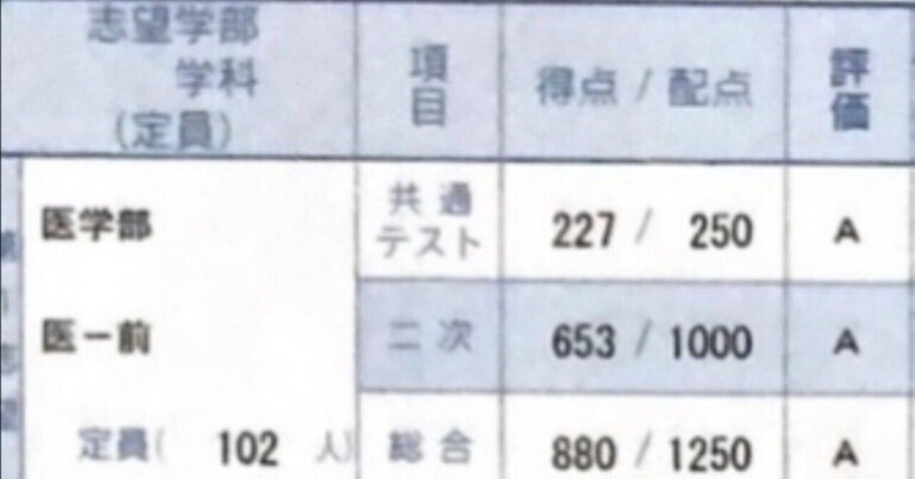 京大オープン夏に現役で京医A判定とった物理の勉強法｜りょう受験指導