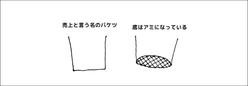 ある程度登録したら売上が伸びやんでしまった時の理由と対策 トラノスケ Note