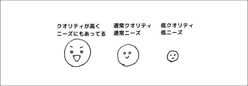 ある程度登録したら売上が伸びやんでしまった時の理由と対策 トラノスケ Note ある程度登録したら売上が伸びやんでしまった時の理由と対策 トラノスケ Note