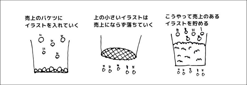 ある程度登録したら売上が伸びやんでしまった時の理由と対策 トラノスケ Note ある程度登録したら売上が伸びやんでしまった時の理由と対策 トラノスケ Note