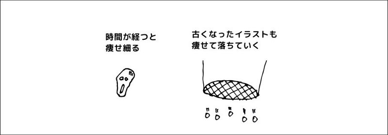 ある程度登録したら売上が伸びやんでしまった時の理由と対策 トラノスケ Note
