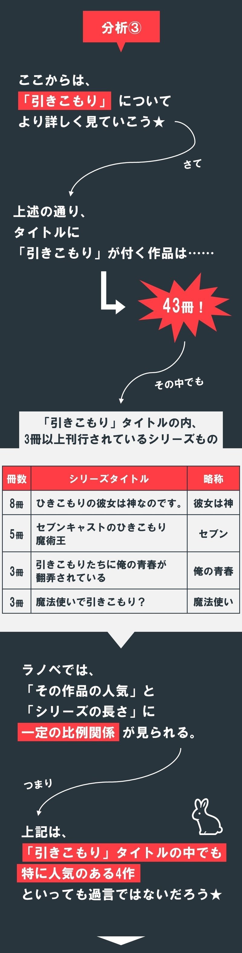 ラノベ研究 引きこもり から 無職 ニート さらに ブラック企業 残業 過労死 有給 までまとめてチェック 引きこもり 無職 ニート の 研究 1 100 ツールズ 創作の技術 Note ラノベ研究 引きこもり から 無職 ニート さらに ブラック企業 残業 過労死 有給 までまとめてチェック 引きこもり 無職 ニート の 研究 1 100 ツールズ 創作の技術 Note