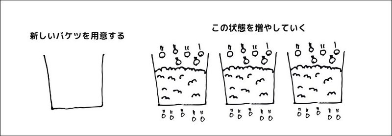 ある程度登録したら売上が伸びやんでしまった時の理由と対策 トラノスケ Note