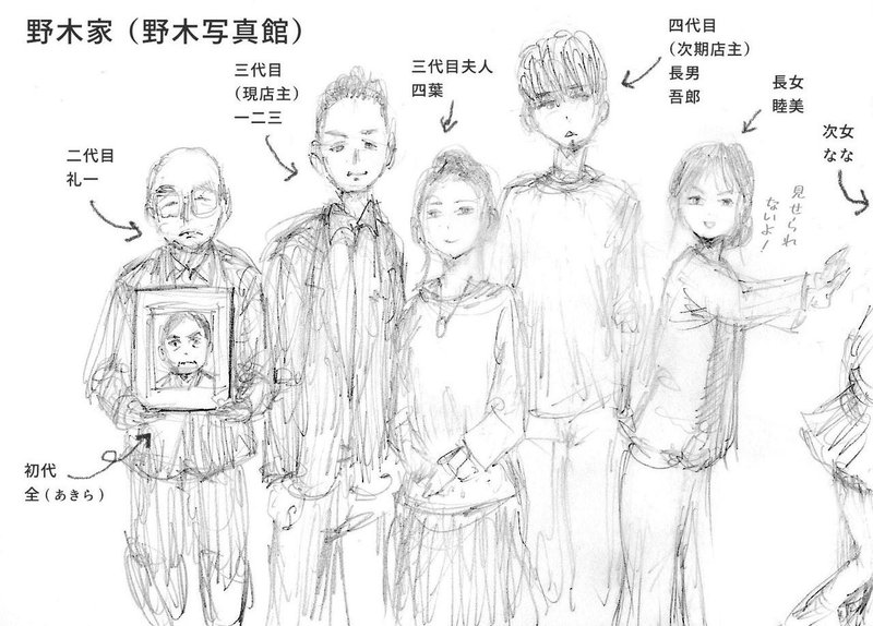13girls2 N キャラクターデザイン案をいただきました Airport Chickii Note 13girls2 N キャラクターデザイン案をいただきました Airport Chickii Note