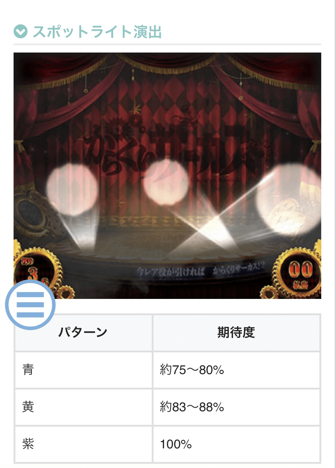 からくりサーカス　セルのみ PFからくりサーカス2 運命ver. パチンコ スペック 予告 初打ち