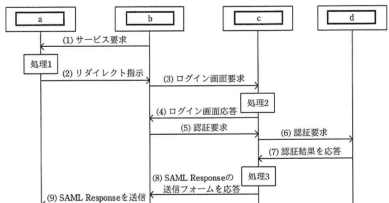 情報処理安全確保支援士2017年(平成29年)春午後1問3(2,630文字